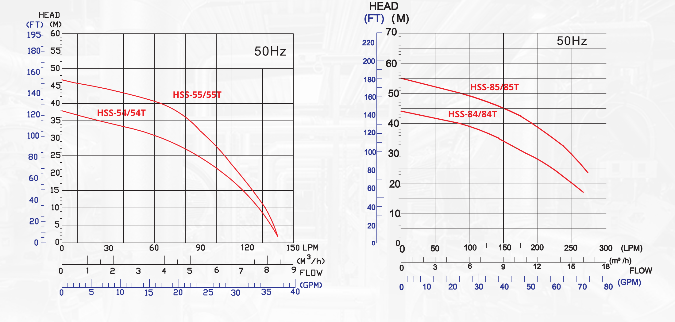 50 Hz curves for HSS-54, HSS-55, HSS-84 and HSS-85